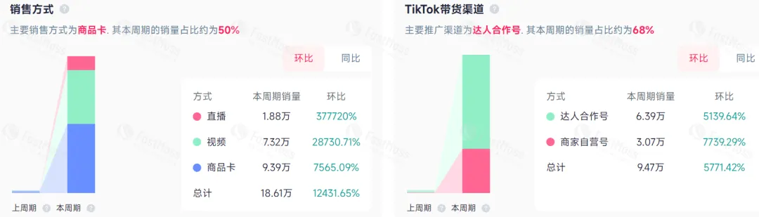 开售30天，TikTok日本卖家赚到第一桶金！