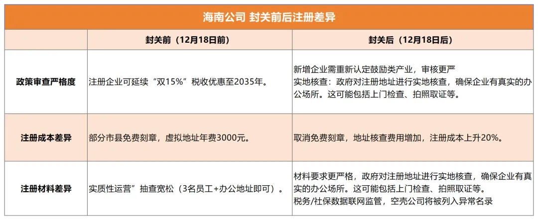 大动作！海南封关释放信号：涉及企业税务资金，要这样干！
