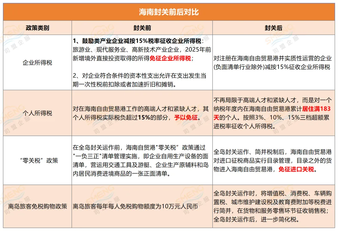 大动作！海南封关释放信号：涉及企业税务资金，要这样干！