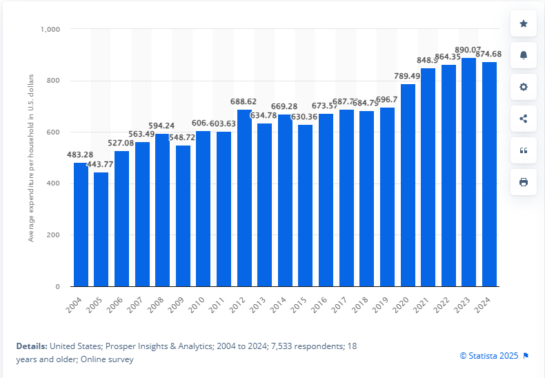 又至美国返校季，中国跨境卖家如何抢摊1282亿美元市场