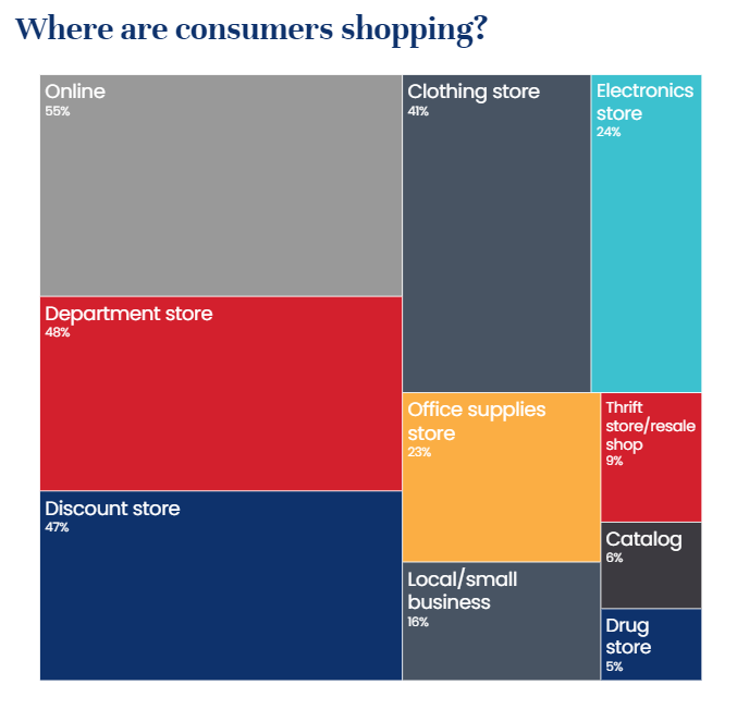 又至美国返校季，中国跨境卖家如何抢摊1282亿美元市场