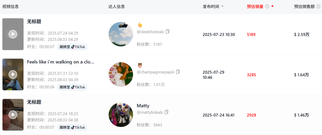 成本不到2元的鞋垫，30天在TikTok卖了156万！