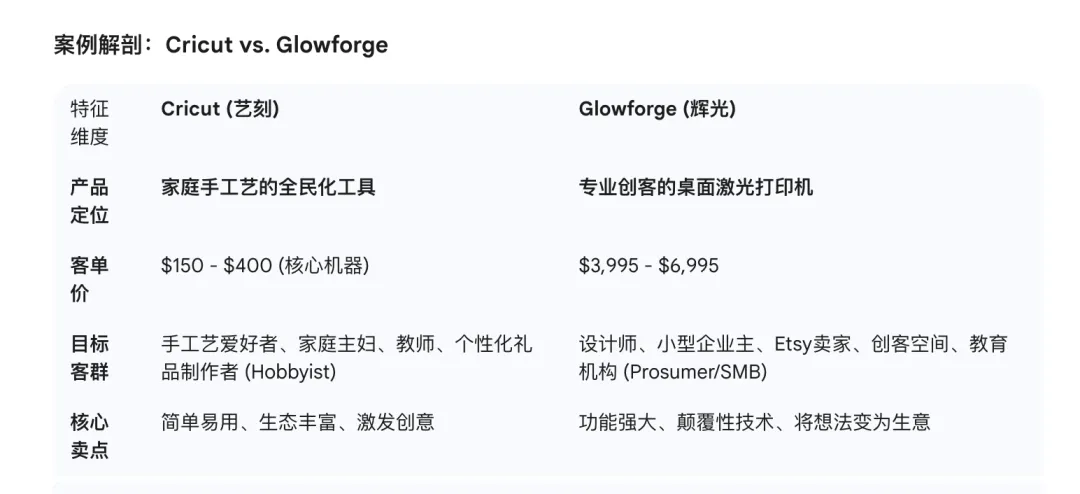 一套完整的高客单价产品facebook广告投放增长飞轮(AIPL模型实战版)