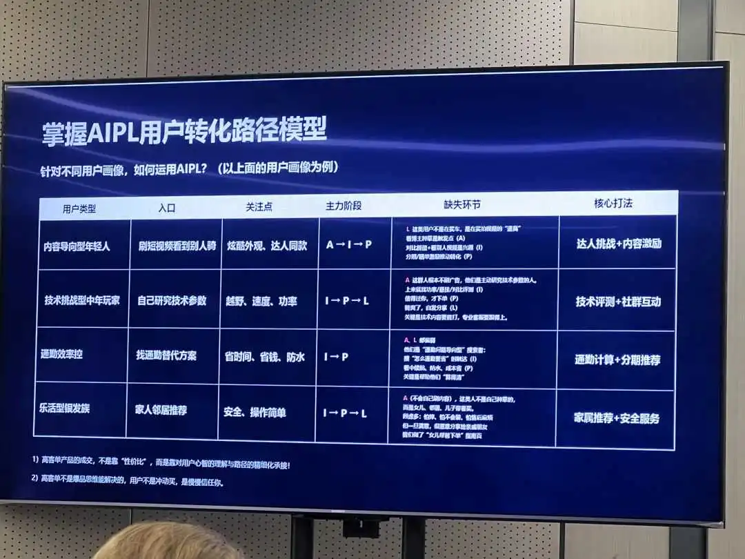 一套完整的高客单价产品facebook广告投放增长飞轮(AIPL模型实战版)