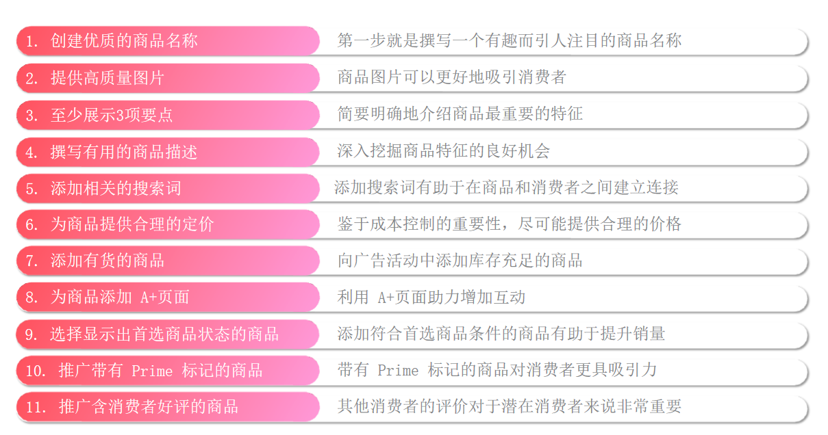 亚马逊跨类目铺货开广告，如何运营能更加省力？