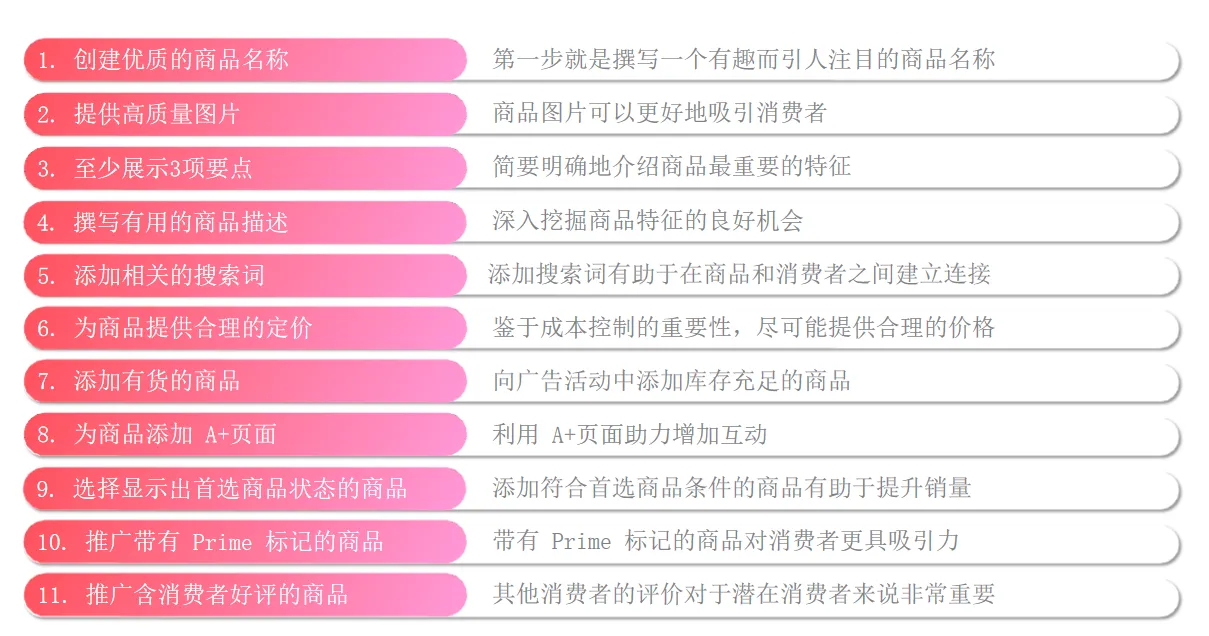 亚马逊跨类目铺货开广告,如何运营能更加省力?