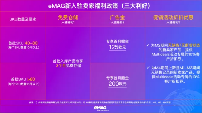 主流市场太卷，这个东欧“潜力股”被盯上