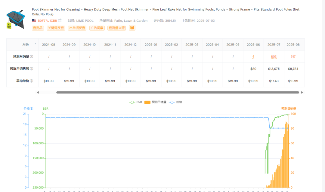2025.08.06亚马逊选品推荐（仅供参考）：泳池捞叶网