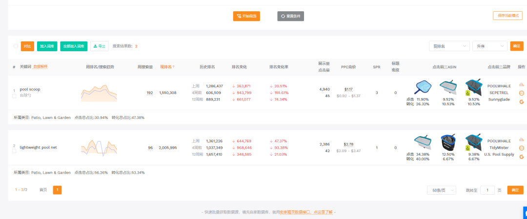 2025.08.06亚马逊选品推荐（仅供参考）：泳池捞叶网