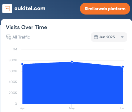 工贸型企业如何干成海外品牌，Oukitel手机出海10年路