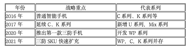 工贸型企业如何干成海外品牌，Oukitel手机出海10年路