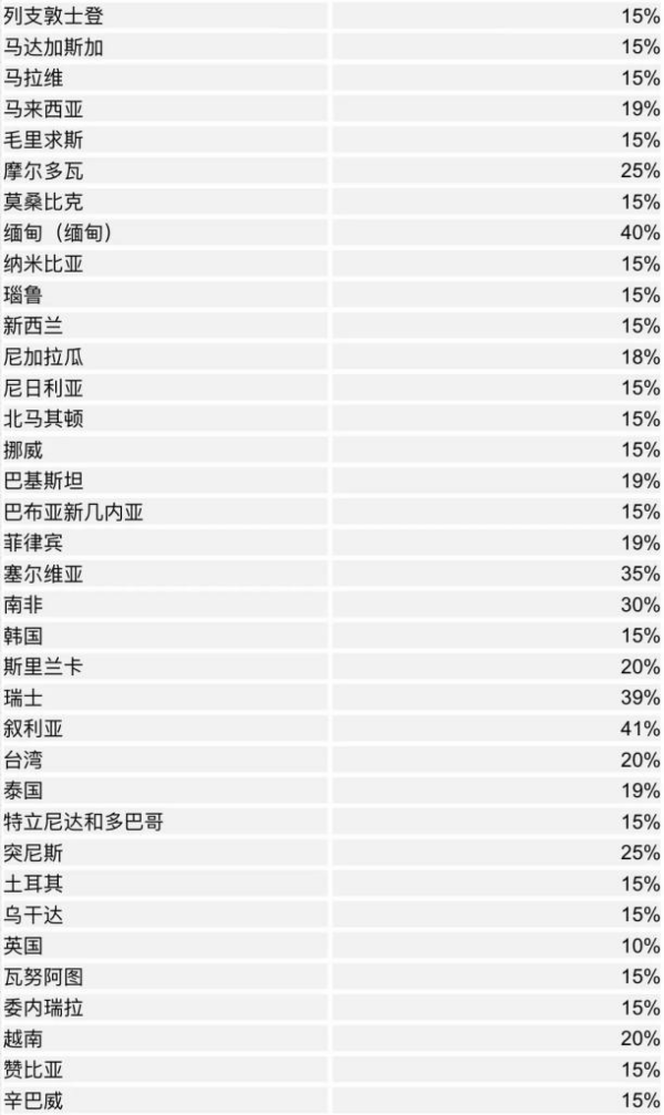 美国关税政策调整：跨境卖家如何守住利润、穿越周期？