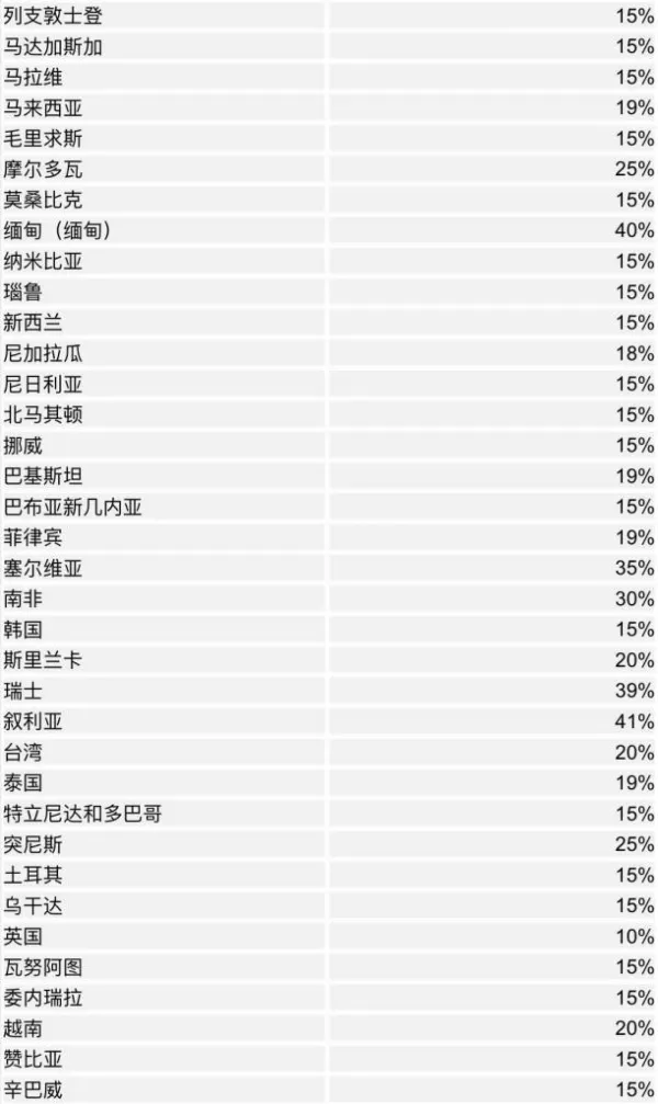 美国关税政策调整:跨境卖家如何守住利润、穿越周期?