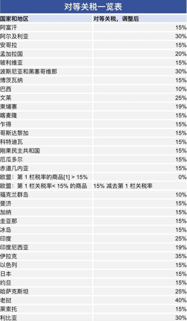 美国关税政策调整：跨境卖家如何守住利润、穿越周期？