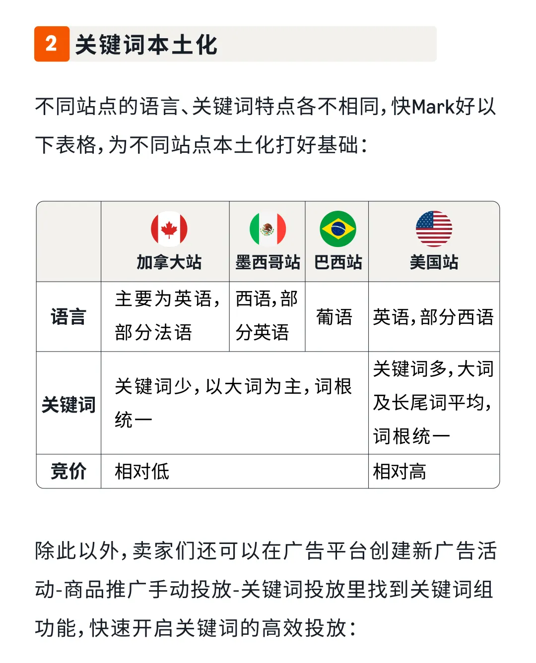轻运营or精细化运营？亚马逊新品起量如何实现“以小博大”？