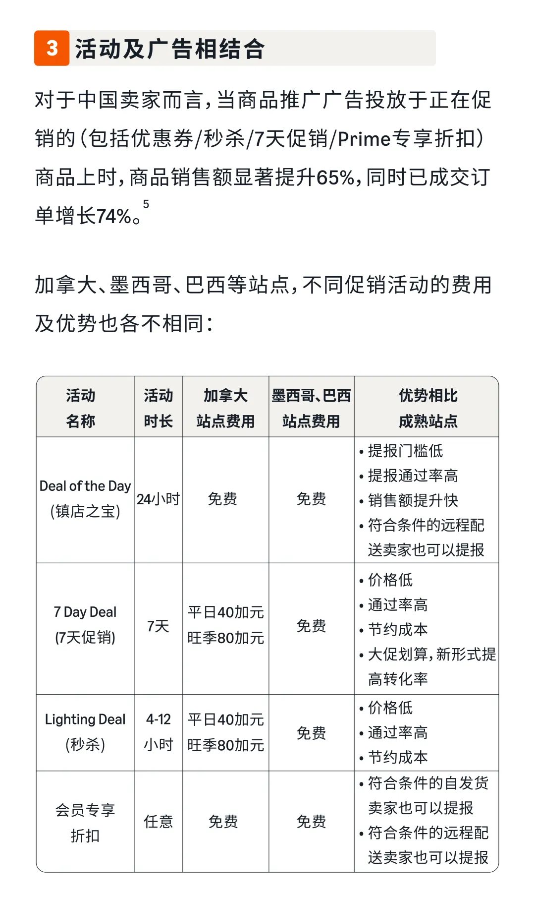 轻运营or精细化运营？亚马逊新品起量如何实现“以小博大”？