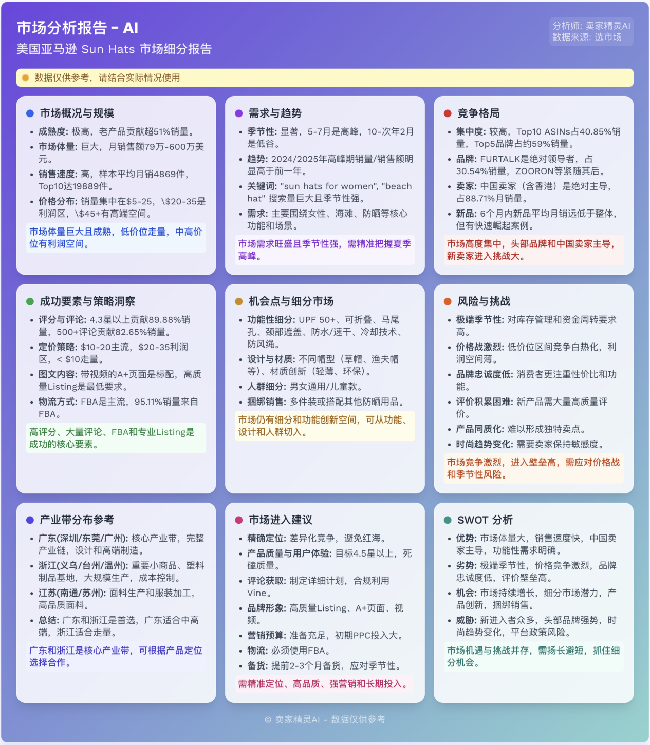 选品拿不定主意？一个帮你快速“摸清”市场、找到方向的免费AI工具分享