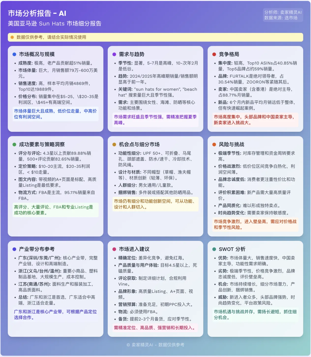 选品拿不定主意?一个帮你快速“摸清”市场、找到方向的免费AI工具分享