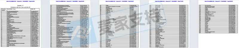 25-cv-00982，203店涉案被TRO冻结的狗狗版权，维权细节出炉啦！