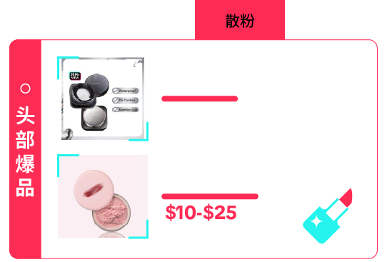 返校季营销战打响！TikTok 独家玩法 + 选品指南，手把手教你打造爆款大卖