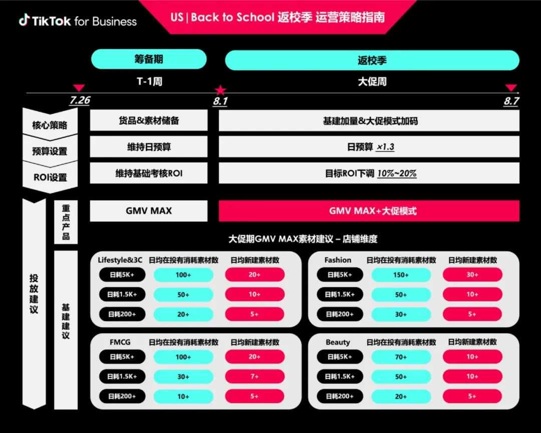 返校季营销战打响！TikTok 独家玩法 + 选品指南，手把手教你打造爆款大卖