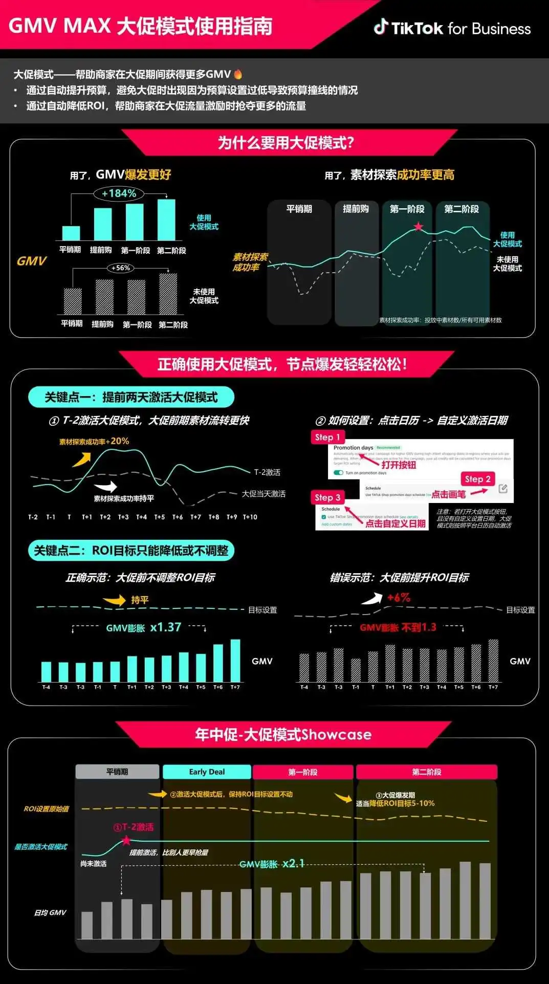 返校季营销战打响！TikTok 独家玩法 + 选品指南，手把手教你打造爆款大卖