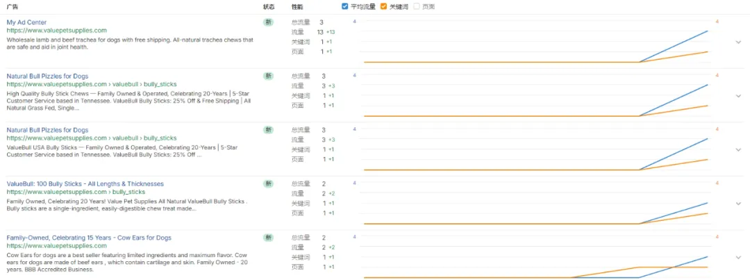 独立站优秀案例分析:宠物零食供应商如何兼顾零售与批发?