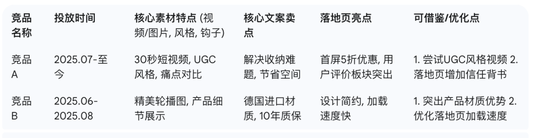 Facebook广告投手必备:三步玩转FB Library,轻松找到高转化素材和文案