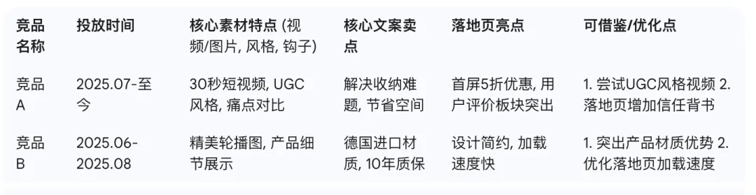 Facebook广告投手必备:三步玩转FB Library,轻松找到高转化素材和文案