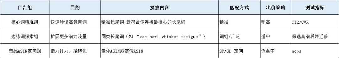 永远不要期望仅靠广告出单！先理解广告投放的目的、运作机制和衡量标准是什么？亚马逊如何分发广告？