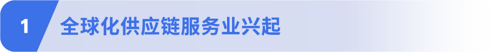 重磅！亚马逊发布2025全球跨境电商供应链发展趋势报告