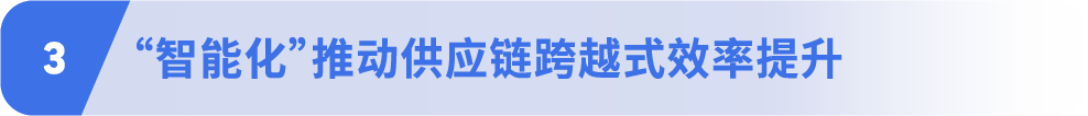 重磅！亚马逊发布2025全球跨境电商供应链发展趋势报告
