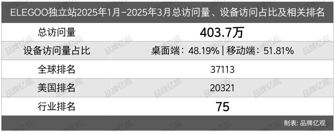 3D打印出海赛道，又一个“隐形冠军”低调崛起