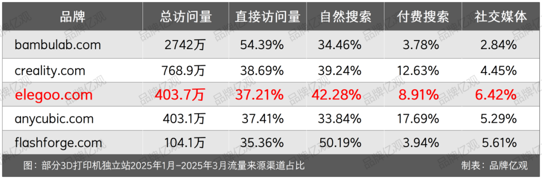 3D打印出海赛道，又一个“隐形冠军”低调崛起