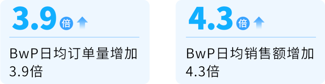 亚马逊这个“隐藏”玩法，竟让官网销量暴涨4.3倍？！Prime会员日爆单就靠它