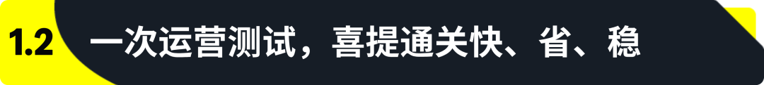 海归夫妻50万起家，把便携足球门卖爆20国，如何在亚马逊3年做成千万生意？