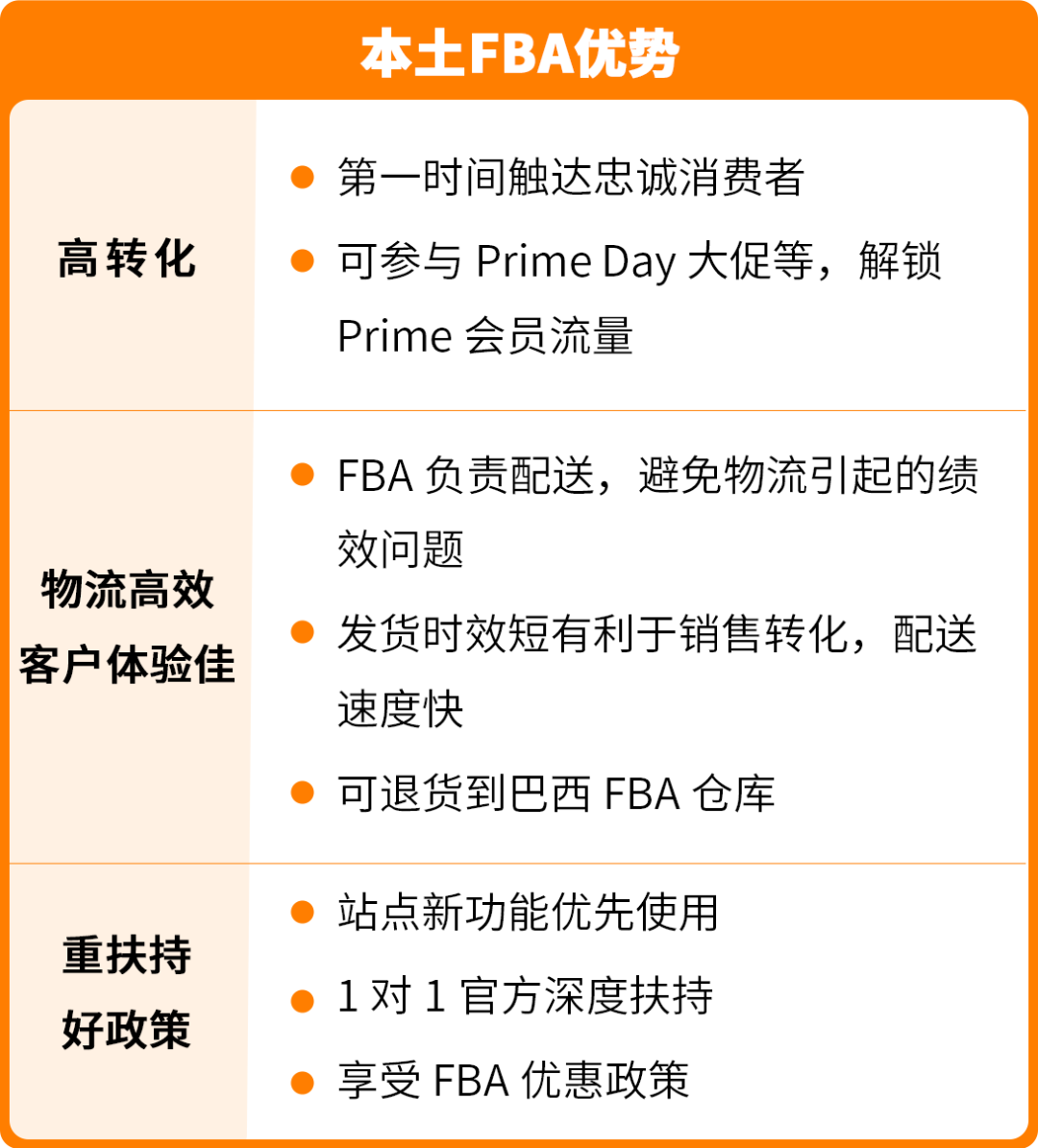 重磅来袭！亚马逊巴西站、墨西哥站福利大礼包再加码！内附本土化物流解决方案