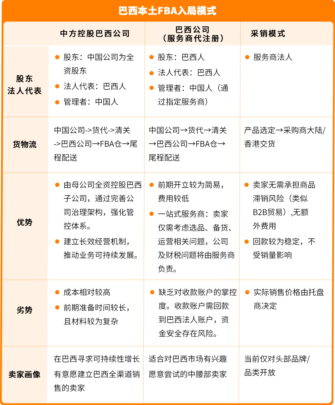 重磅来袭！亚马逊巴西站、墨西哥站福利大礼包再加码！内附本土化物流解决方案