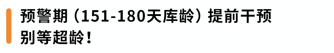 通知 | 每月15日亚马逊将清点超龄库存！避免产生附加费，请尽快处理