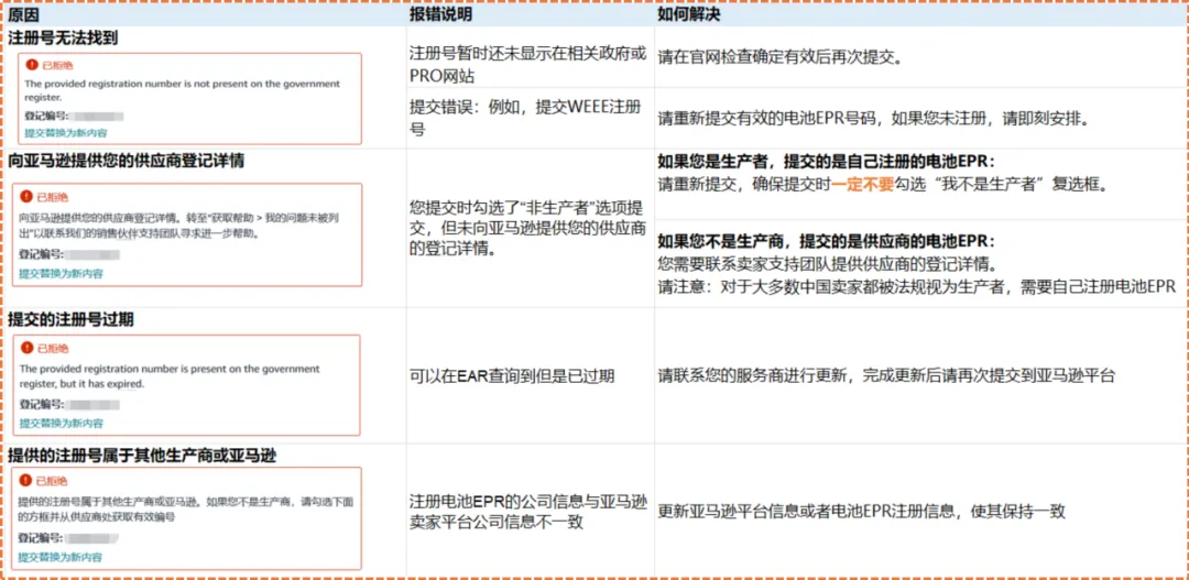 重要提醒!欧盟电池法规即将强制生效,亚马逊卖家请速查EPR状态