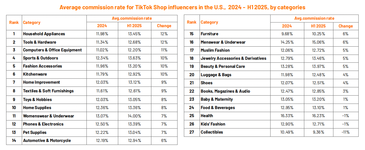 全球GMV达262亿美元！2025上半年TikTok Shop报告出炉