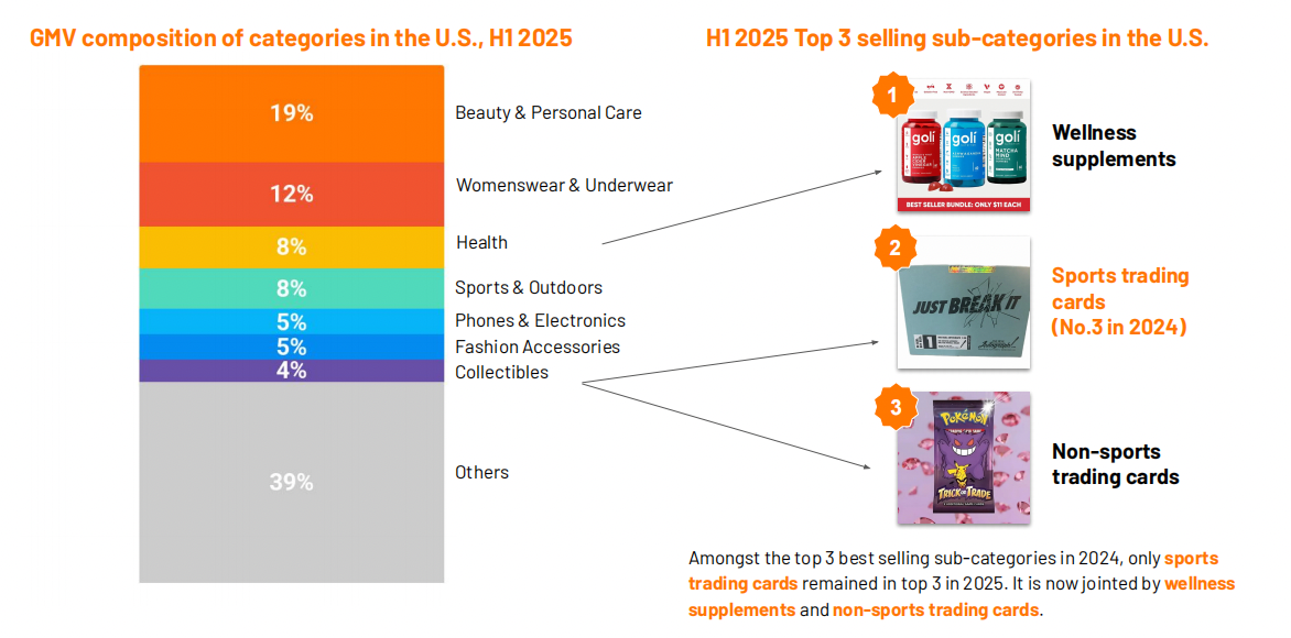 全球GMV达262亿美元！2025上半年TikTok Shop报告出炉