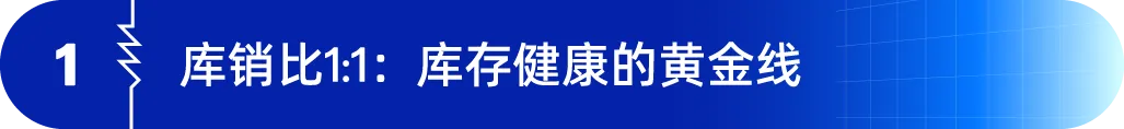 从4人团队做到年销破亿!这家耳机品牌如何在亚马逊一路逆袭销量翻10倍?
