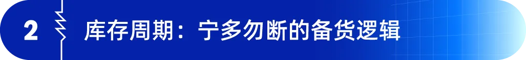从4人团队做到年销破亿!这家耳机品牌如何在亚马逊一路逆袭销量翻10倍?