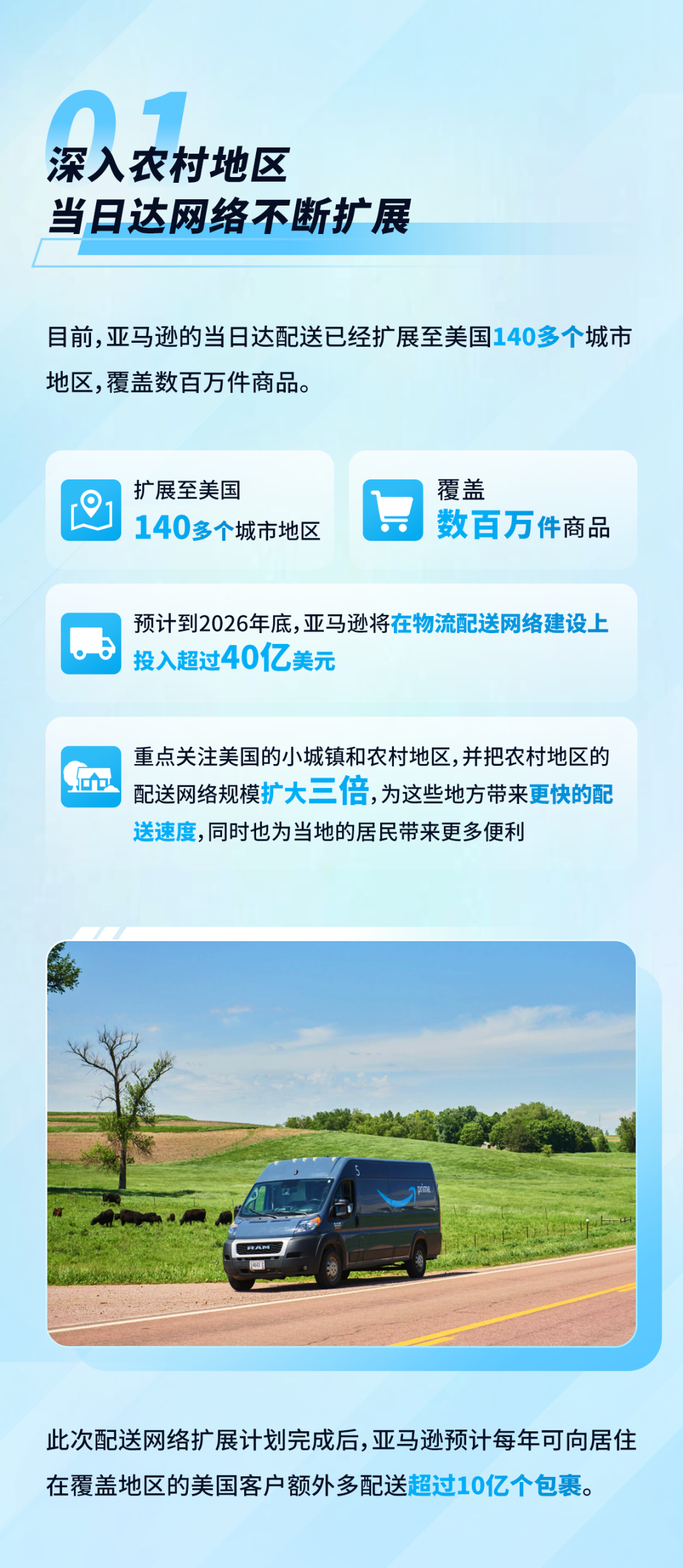 重磅！跨境卖家新机遇，亚马逊美国当日达物流将再升级！