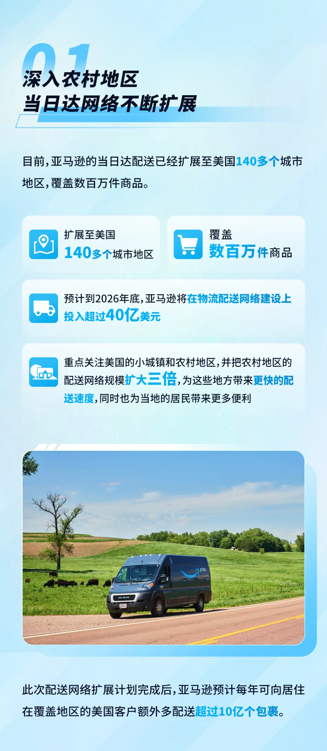 重磅！跨境卖家新机遇，亚马逊美国当日达物流将再升级！