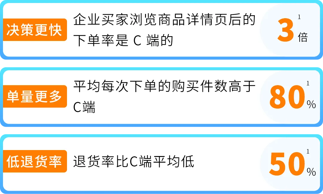 调对这个设置ASIN销售额提升120%?这些亚马逊卖家靠2步迎来爆单