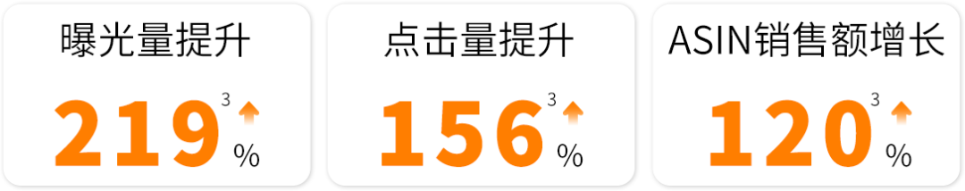 调对这个设置ASIN销售额提升120%？这些亚马逊卖家靠2步迎来爆单