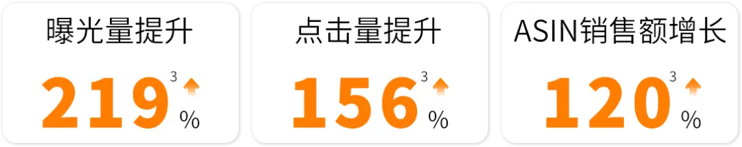 调对这个设置ASIN销售额提升120%?这些亚马逊卖家靠2步迎来爆单