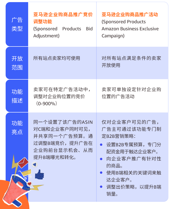 30岁从国企转行跨境！一个改变命运的电话，让他在亚马逊年销千万美金